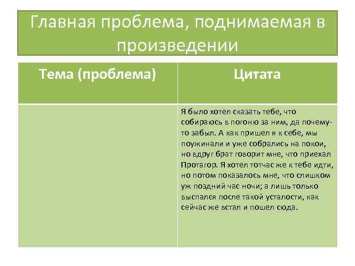 Главная проблема, поднимаемая в произведении Тема (проблема) Цитата Я было хотел сказать тебе, что