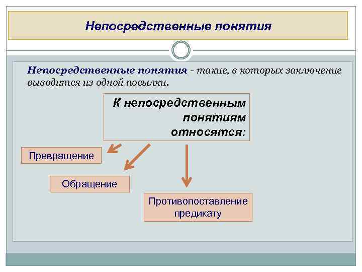 Термины относящиеся к 19 веку. Превращение и обращение в логике. Превращение обращение и противопоставление в логике. Превращение обращение противопоставление предикату. Превращение понятий в логике.