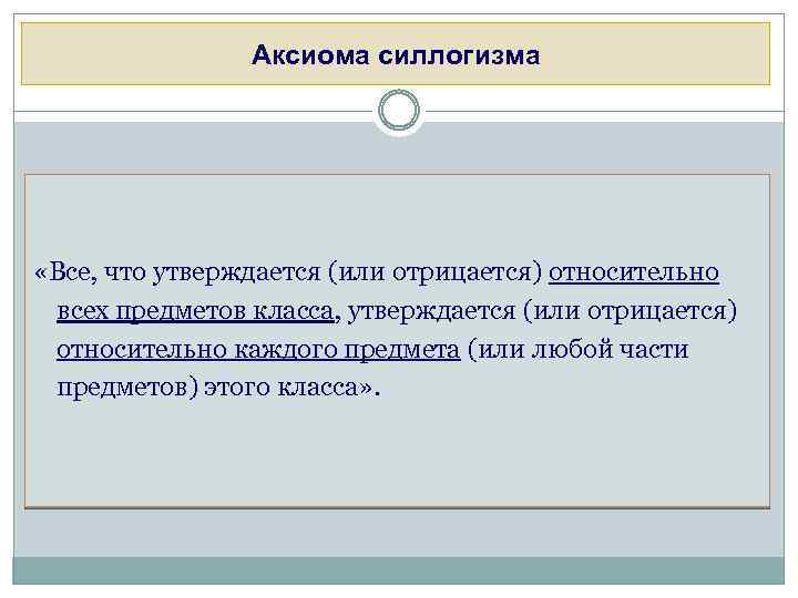 Аксиома силлогизма «Все, что утверждается (или отрицается) относительно всех предметов класса, утверждается (или отрицается)