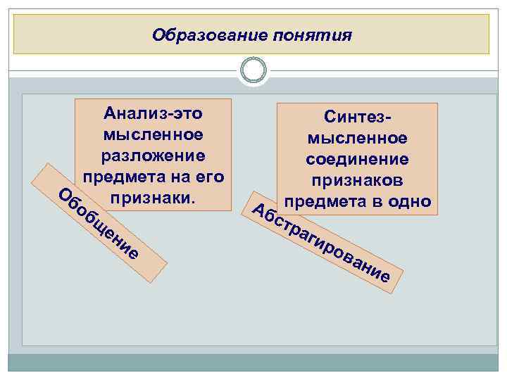 Проанализировать понятие