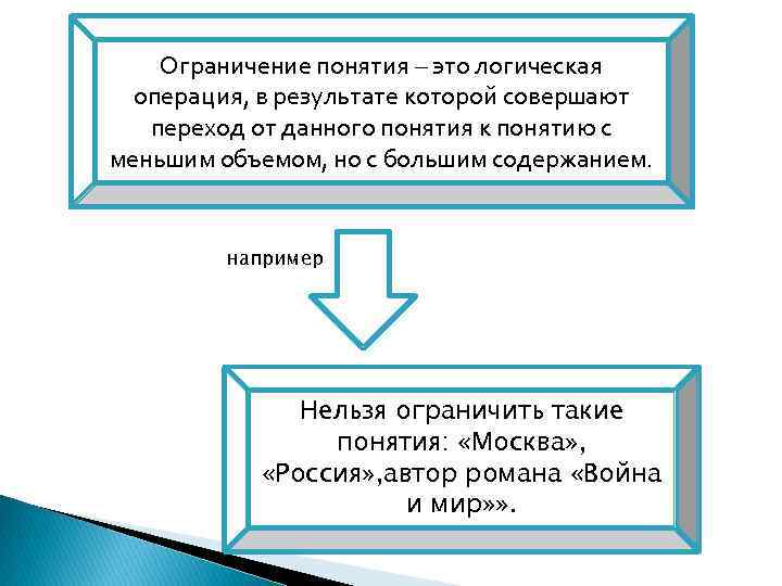 Ограничить понятие. Ограничение в логике. Логическая операция ограничения понятия. Ограничение понятий в логике. Ограничить понятие логика.