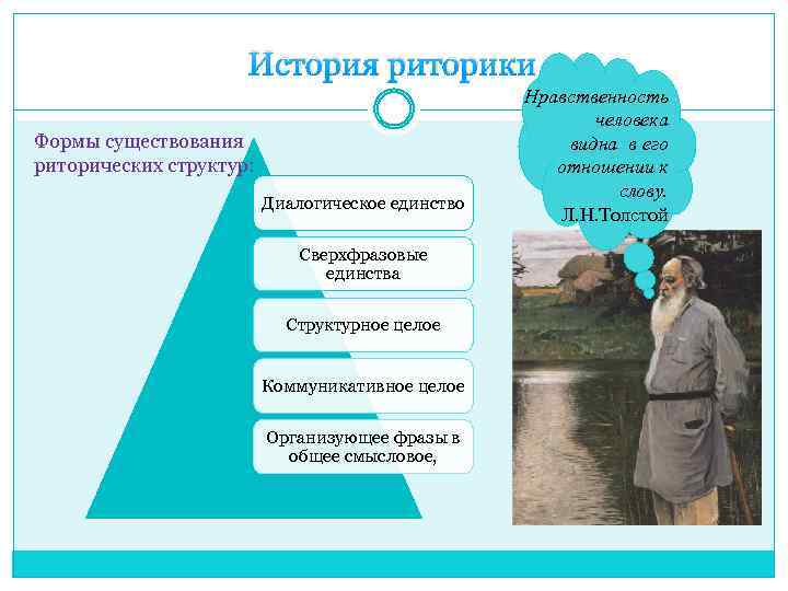 История риторики Формы существования риторических структур: Диалогическое единство Сверхфразовые единства Структурное целое Коммуникативное целое