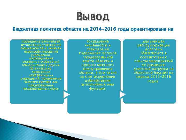 Вывод Бюджетная политика области на 2014 -2016 годы ориентирована на проведение дальнейшей оптимизации учреждений