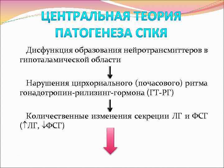Дисфункция образования нейротрансмиттеров в гипоталамической области Нарушения цирхориального (почасового) ритма гонадотропин-рилизинг-гормона (ГТ-РГ) Количественные изменения