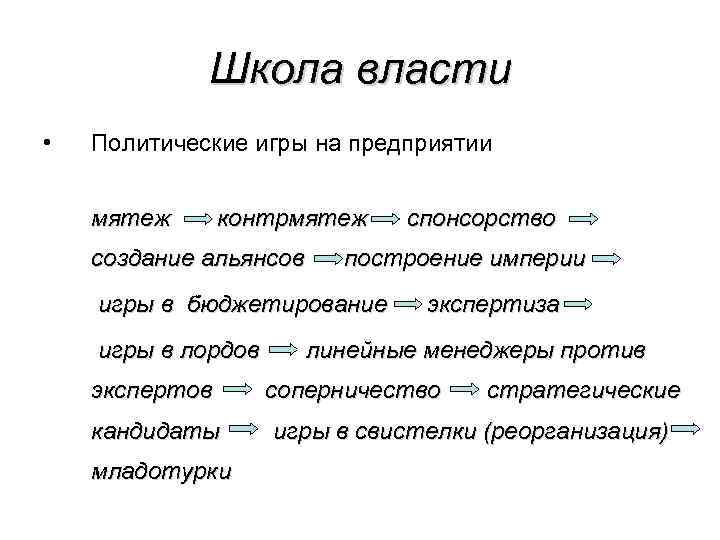 Школа власти • Политические игры на предприятии мятеж контрмятеж создание альянсов построение империи игры