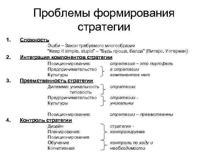 Проблемы формирования стратегии 1. Сложность Эшби – Закон требуемого многообразия “Keep it simple, stupid”