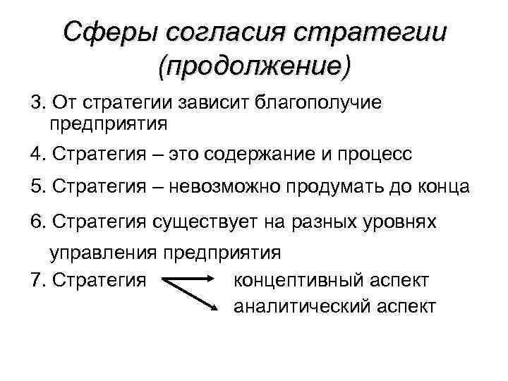 Сферы согласия стратегии (продолжение) 3. От стратегии зависит благополучие предприятия 4. Стратегия – это