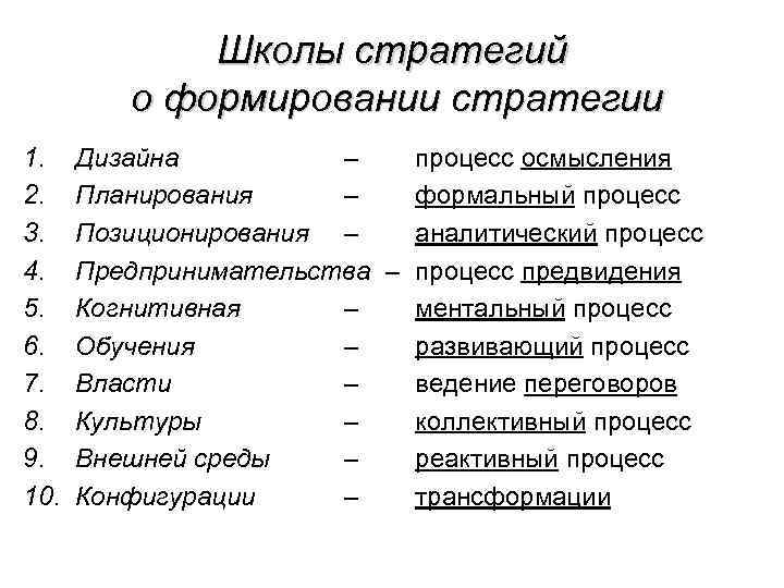 Школы стратегий о формировании стратегии 1. 2. 3. 4. 5. 6. 7. 8. 9.