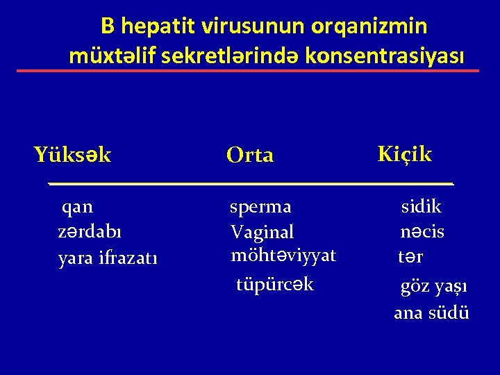 B hepatit virusunun orqanizmin müxtəlif sekretlərində konsentrasiyası Yüksək qan zərdabı yara ifrazatı Orta sperma
