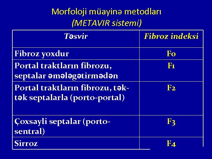 Morfoloji müayinə metodları (METAVIR sistemi) Təsvir Fibroz indeksi Fibroz yoxdur Portal traktların fibrozu, septalar
