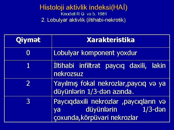Histoloji aktivlik indeksi(HAİ) Knodell R G və b. 1981 2. Lobulyar aktivlik (iltihabi-nekrotik) Qiymət