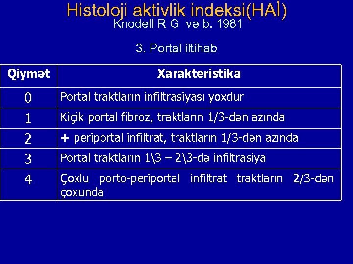 Histoloji aktivlik indeksi(HAİ) Knodell R G və b. 1981 3. Portal iltihab Qiymət Хаrakteristika