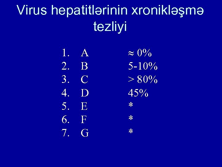 Virus hepatitlərinin xronikləşmə tezliyi 1. 2. 3. 4. 5. 6. 7. А В С