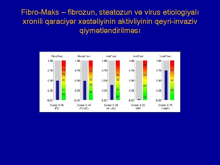 Fibro-Maks – fibrozun, steatozun və virus etiologiyalı xronili qaraciyər xəstəliyinin aktivliyinin qeyri-invaziv qiymətləndirilməsı 