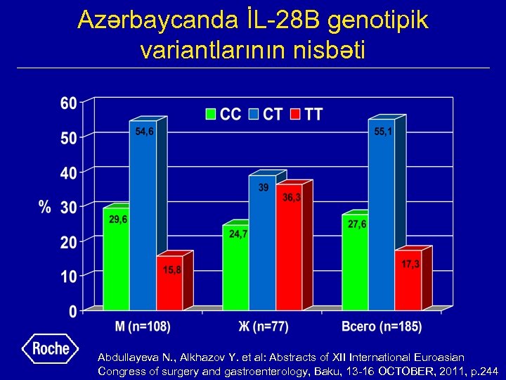 Azərbaycanda İL-28 B genotipik variantlarının nisbəti Abdullayeva N. , Alkhazov Y. et al: Abstracts