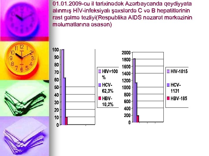 01. 2009 -cu il tarixinədək Azərbaycanda qeydiyyata alınmış HİV-infeksiyalı şəxslərdə C və B hepatitlərinin