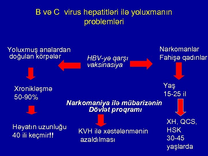 B və C virus hepatitləri ilə yoluxmanın problemləri Yoluxmuş analardan doğulan körpələr Xronikləşmə 50