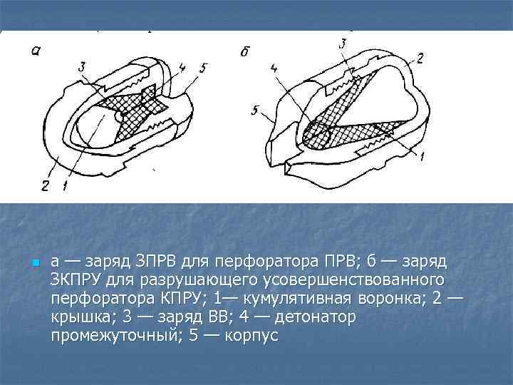 n а — заряд ЗПРВ для перфоратора ПРВ; б — заряд ЗКПРУ для разрушающего