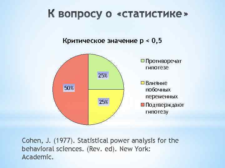 Критическое значение p < 0, 5 Противоречат гипотезе 25% 50% 25% Влияние побочных переменных