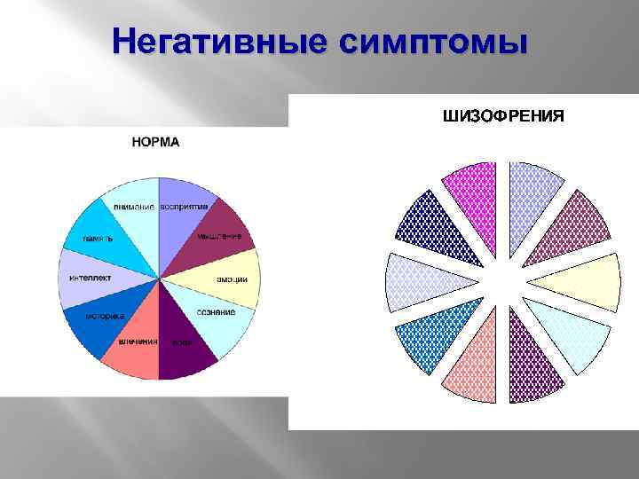 Диагностика шизофрении по картинкам