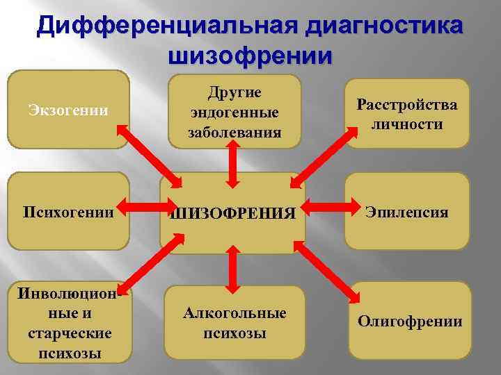 При какой форме шизофрении апато абулические расстройства определяют клиническую картину заболевания