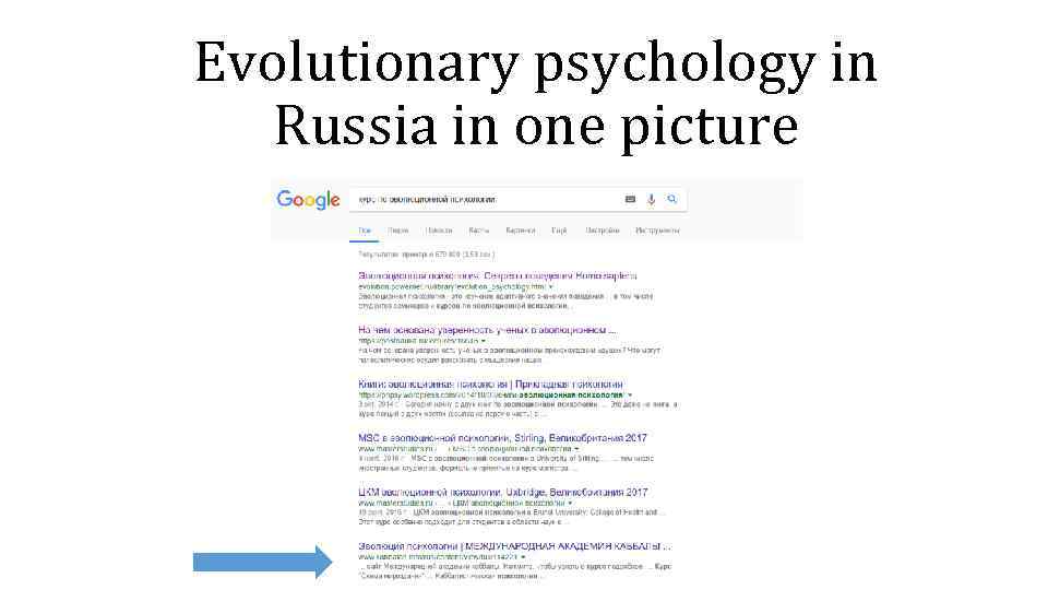 Evolutionary psychology in Russia in one picture 