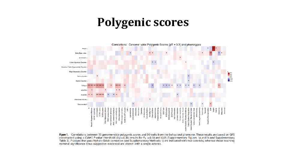 Polygenic scores 