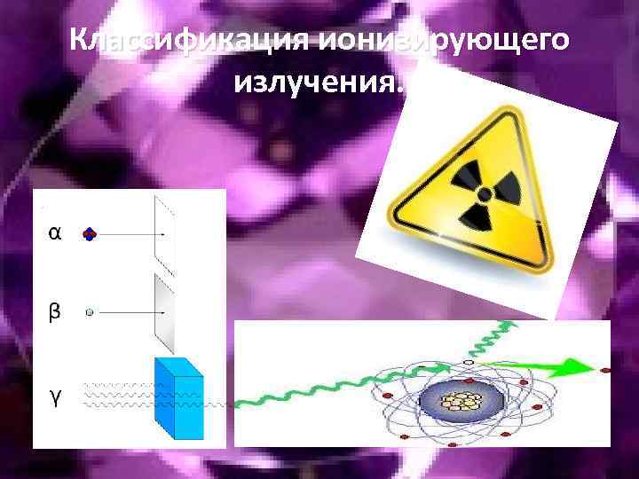 Классификация ионизирующего излучения. . 