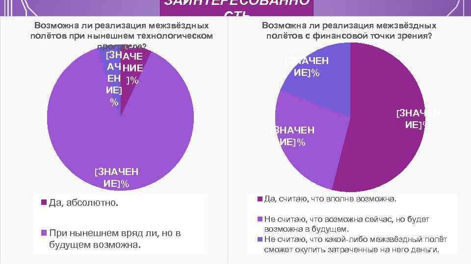 ЗАИНТЕРЕСОВАННО СТЬ Возможна ли реализация межзвёздных полётов при нынешнем технологическом [ЗН прогрессе? [ЗН АЧЕ