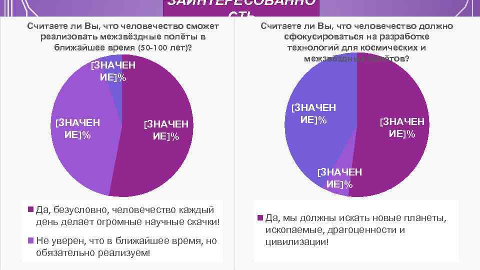 ЗАИНТЕРЕСОВАННО СТЬ Считаете ли Вы, что человечество сможет Считаете ли Вы, что человечество должно