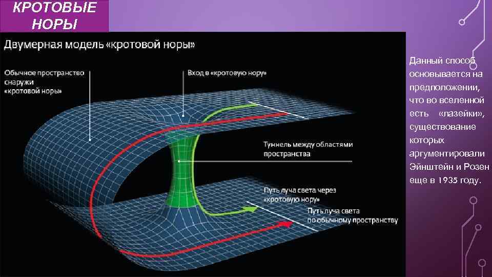 КРОТОВЫЕ НОРЫ Данный способ основывается на предположении, что во вселенной есть «лазейки» , существование