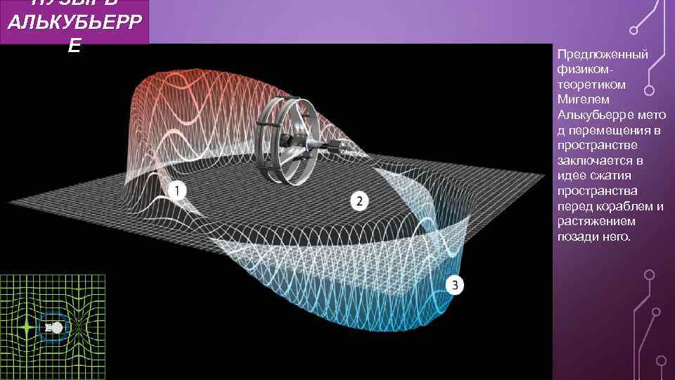 ПУЗЫРЬ АЛЬКУБЬЕРР Е Предложенный физикомтеоретиком Мигелем Алькубьерре мето д перемещения в пространстве заключается в