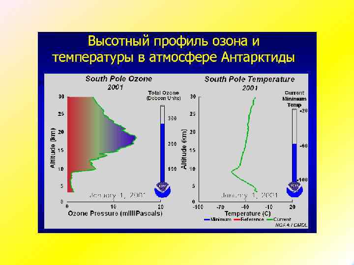 Атмосфера ластануы презентация