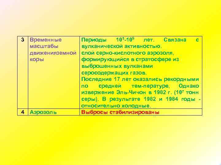 3 Временные масштабы движения емной з коры 4 Аэрозоль Периоды 105 109 лет. Связана