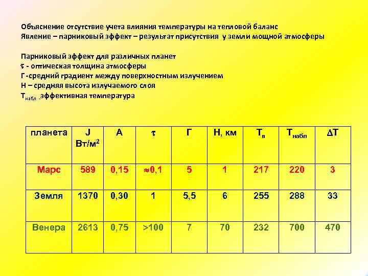 Температура на планете 117. Влияние температуры на землю. Влияние температуры на потоки парниковых газов. Влияние парникового газа таблица. Тепловой баланс без изменения тем.