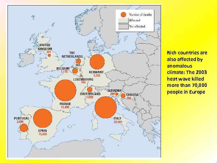 Rich countries are also affected by anomalous climate: The 2003 heat wave killed more