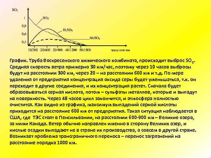 График. Труба Воскресенского химического комбината, происходит выброс SO 2. Средняя скорость ветра примерно 30