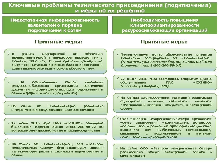 Ключевые проблемы технического присоединения (подключения) и меры по их решению Недостаточная информированность заявителей о