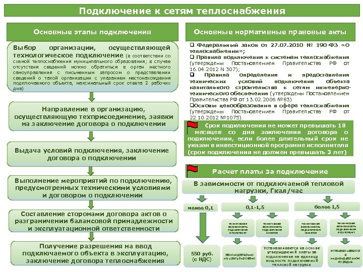 Чертежи защитных устройств сетей инженерно технического обеспечения