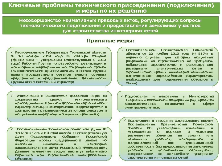 Ключевые проблемы технического присоединения (подключения) и меры по их решению Несовершенство нормативных правовых актов,