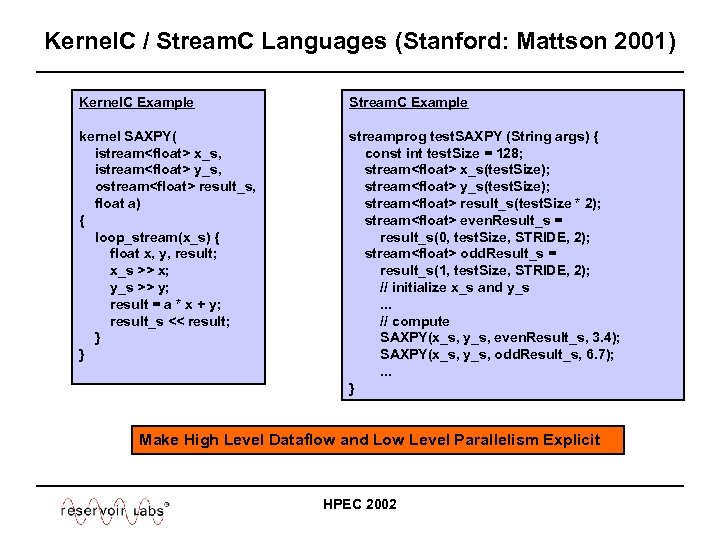 Kernel. C / Stream. C Languages (Stanford: Mattson 2001) Kernel. C Example Stream. C