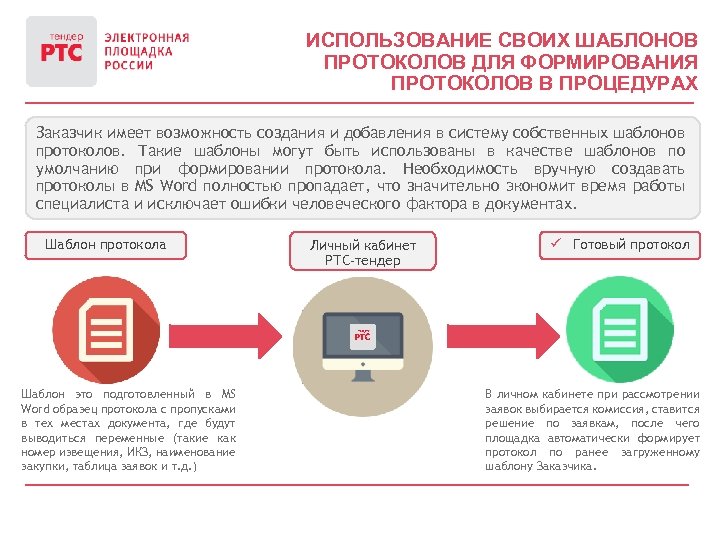 ИСПОЛЬЗОВАНИЕ СВОИХ ШАБЛОНОВ ПРОТОКОЛОВ ДЛЯ ФОРМИРОВАНИЯ ПРОТОКОЛОВ В ПРОЦЕДУРАХ Заказчик имеет возможность создания и