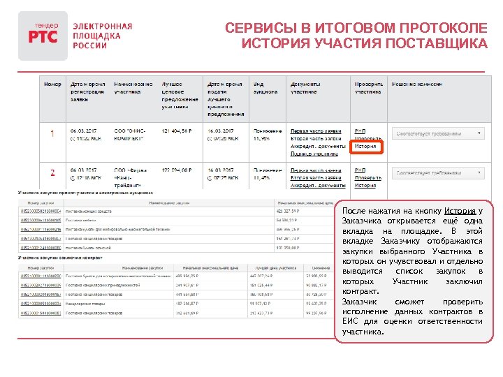 СЕРВИСЫ В ИТОГОВОМ ПРОТОКОЛЕ ИСТОРИЯ УЧАСТИЯ ПОСТАВЩИКА После нажатия на кнопку История у Заказчика