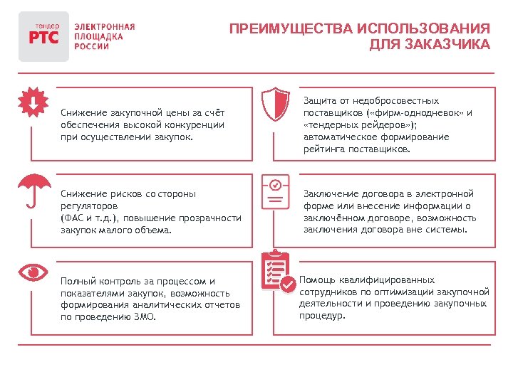 ПРЕИМУЩЕСТВА ИСПОЛЬЗОВАНИЯ ДЛЯ ЗАКАЗЧИКА Снижение закупочной цены за счёт обеспечения высокой конкуренции при осуществлении