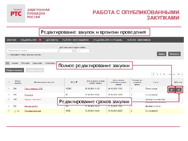 РАБОТА С ОПУБЛИКОВАННЫМИ ЗАКУПКАМИ Редактирование закупок и времени проведения Полное редактирование закупки Редактирование сроков