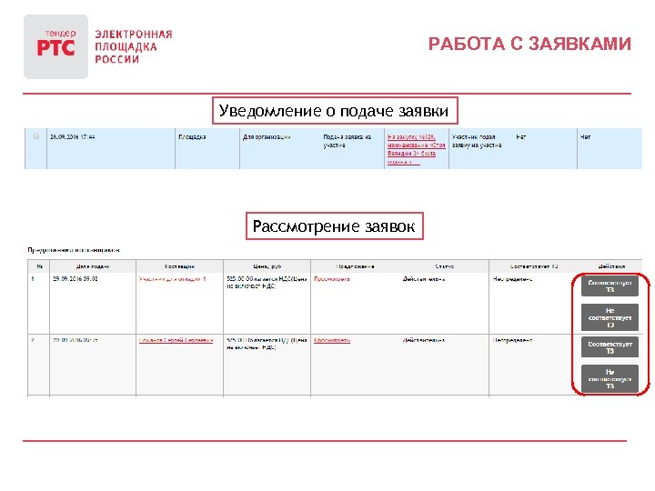 РАБОТА С ЗАЯВКАМИ Уведомление о подаче заявки Рассмотрение заявок 