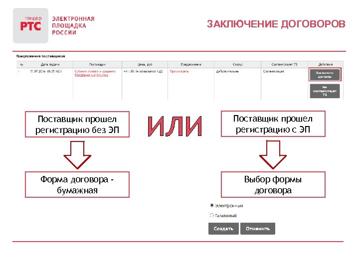 ЗАКЛЮЧЕНИЕ ДОГОВОРОВ Поставщик прошел регистрацию без ЭП Форма договора бумажная ИЛИ Поставщик прошел регистрацию
