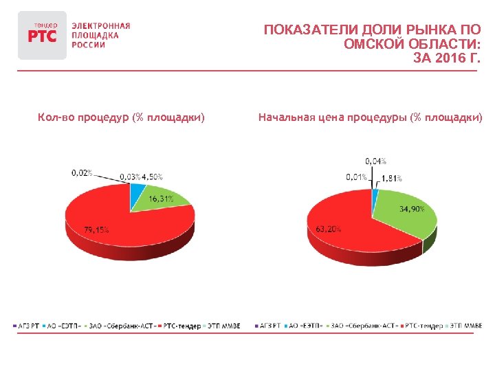 Змо омск ртс