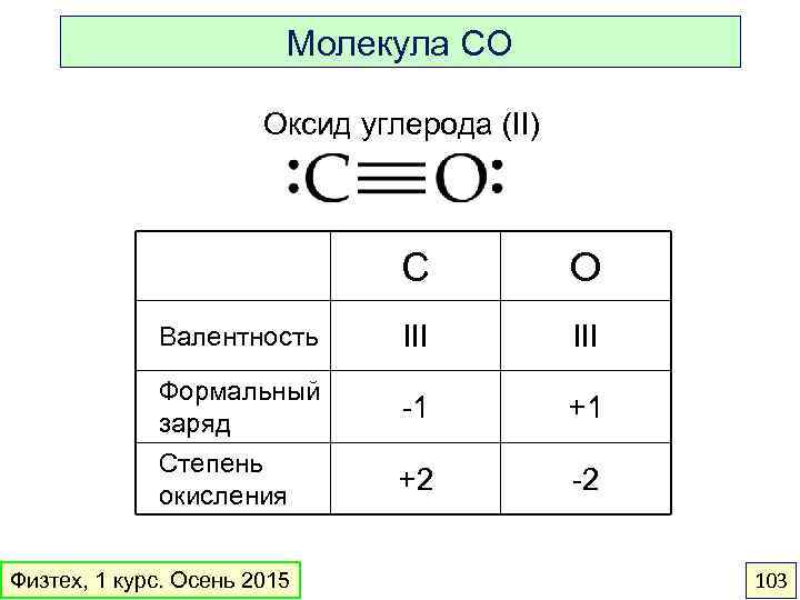 Валентность степень окисления углерода