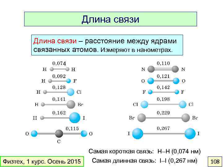 Характеристика ковалентных связей таблица. Как определить длину связи в молекуле. Как определить длину связи между атомами. Как изменяется длина связи в молекулах. Как узнать длину ковалентной связи.
